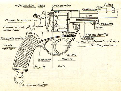 nomenclature du revolver 1873