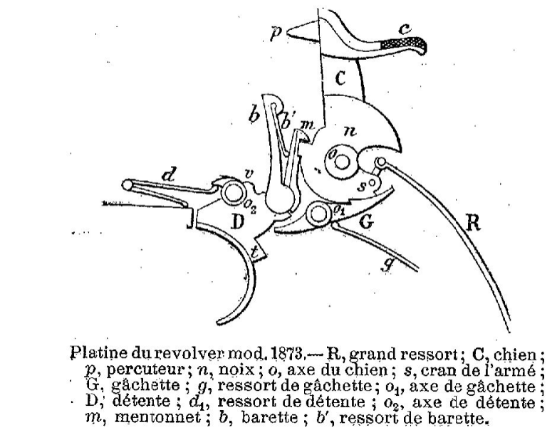 platine du revolver modèle 1873