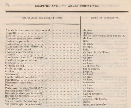 Aide-mémoire à l'usage des officiers d'artillerie, Chapitre 17, du 1er Décembre 1879