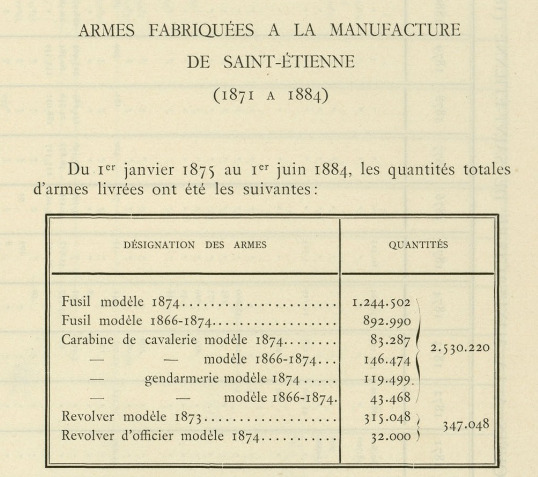 Historique de la Manufacture d'Armes de Guerre de Saint-Etienne, du Capitaine Raymond Dubessy