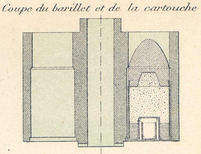 Cartouche de marine modèle 1870-1875, Aide-Mémoire de l'Artillerie navale, 1888 (échelle 1/2).