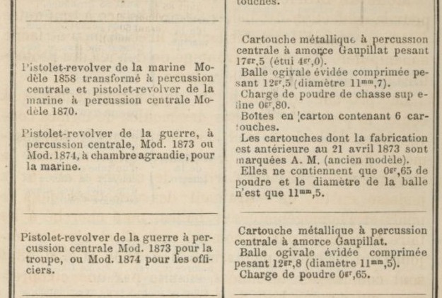 Description de la cartouche, selon le Manuel de pyrotechnie à l'usage de l'artillerie de la marine (tome 2)