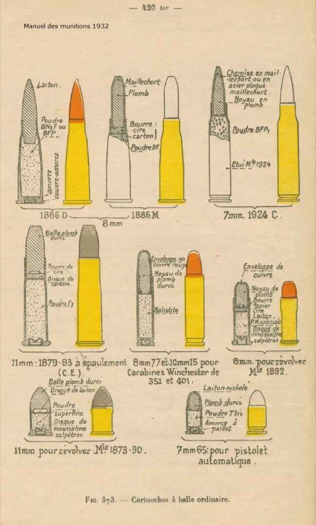 manuel des munitions de 1932: les différentes cartouches utilisées par l'armée française