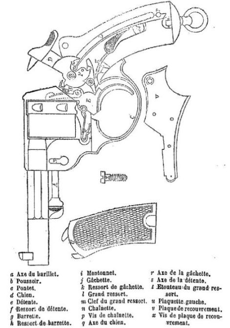 nomenclature des pièces internes du revolver 1873 - JMO 1884