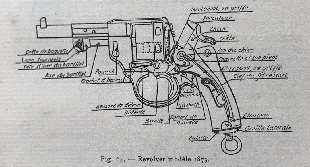 nomenclature du revolver 1873 - Pour les sportsmen Le Tir 1924