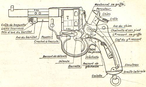 éclaté du revolver modèle 1873