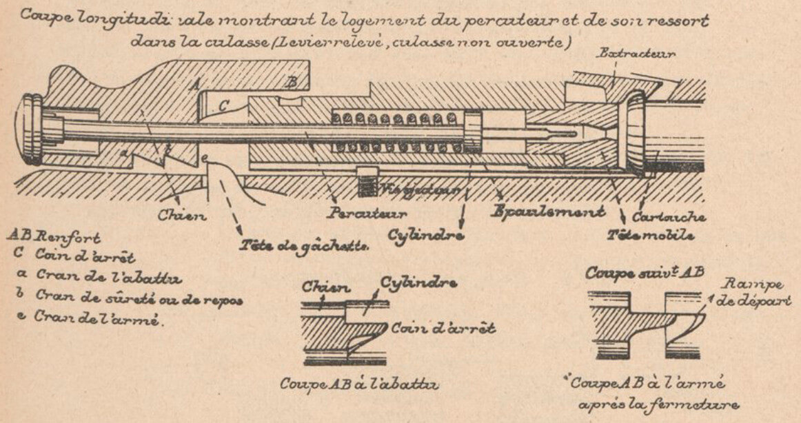 mécanisme du fusil mle 1874 Gras
