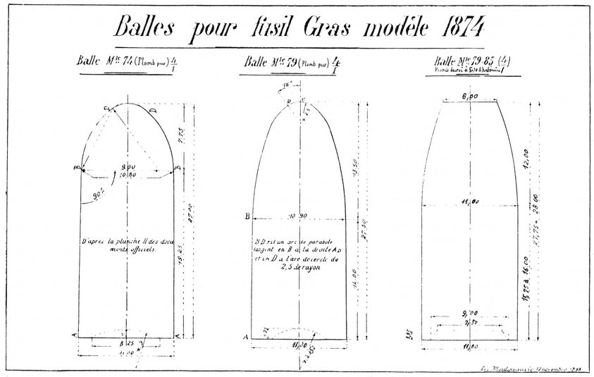 Les différents modèles de balle du fusil modèle 1874 Gras